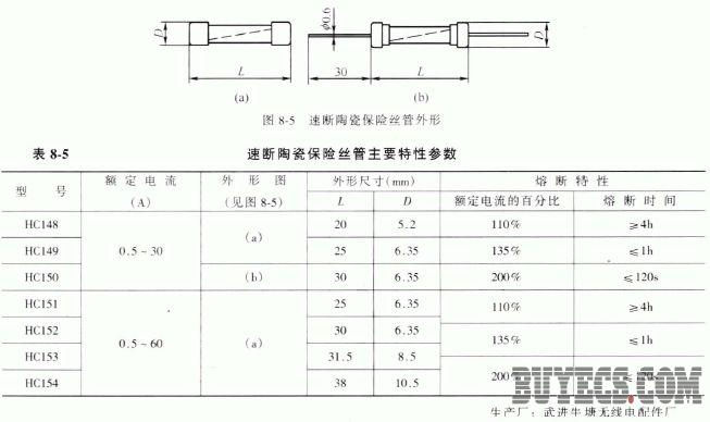 速断型陶瓷保险丝管