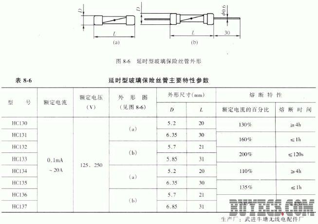 延时型玻璃保险丝管