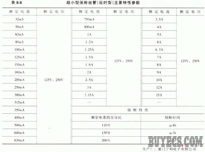 超小型保险丝管