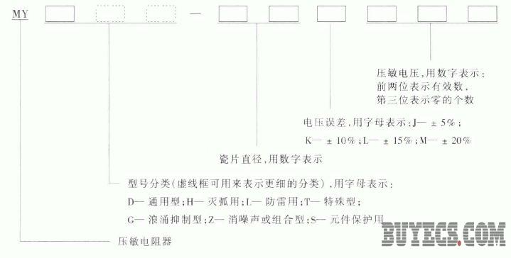 压敏电阻器的种类及型号命名方法