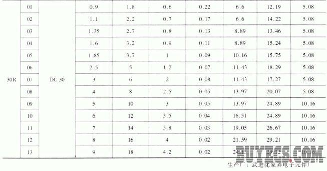 60R、30R系列自恢复保险丝