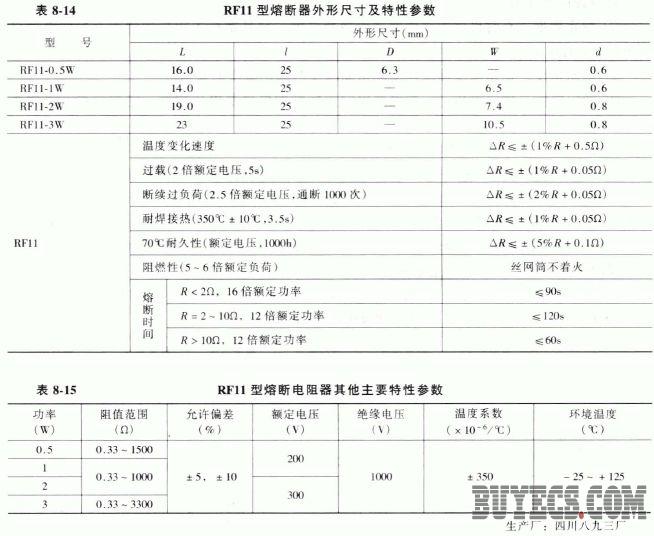 RF11型瓷外壳熔断电阻器