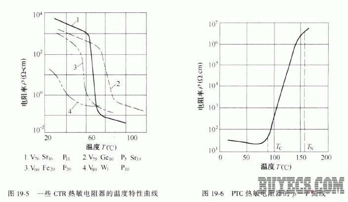 热敏电阻器的基本类型