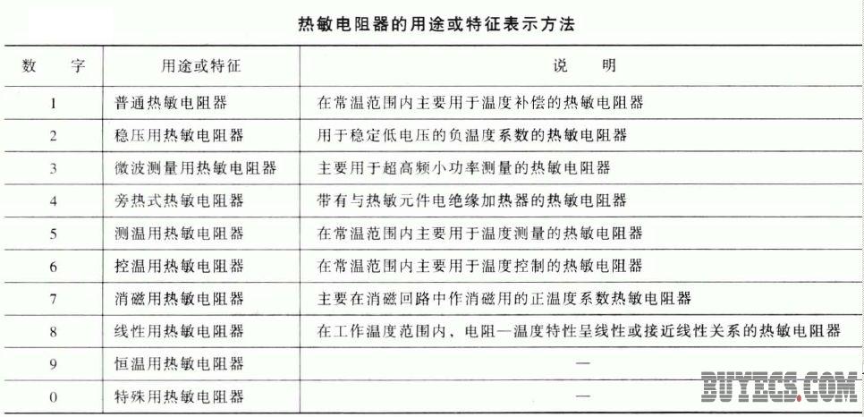 热敏电阻器型号命名方法
