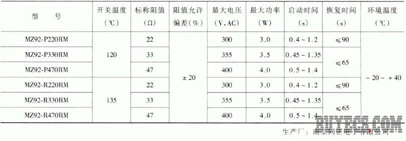 PTC (正温度系数)热敏电阻器