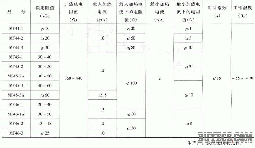 NTC (负温度系数)热敏电阻