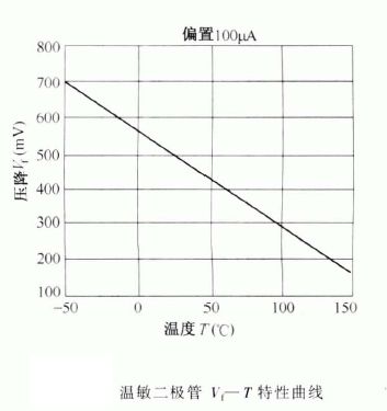 温敏二极管的特性