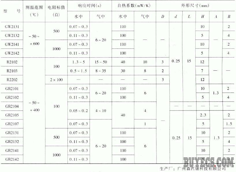 薄膜式铂电阻元件