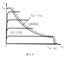 三极管的主要参数