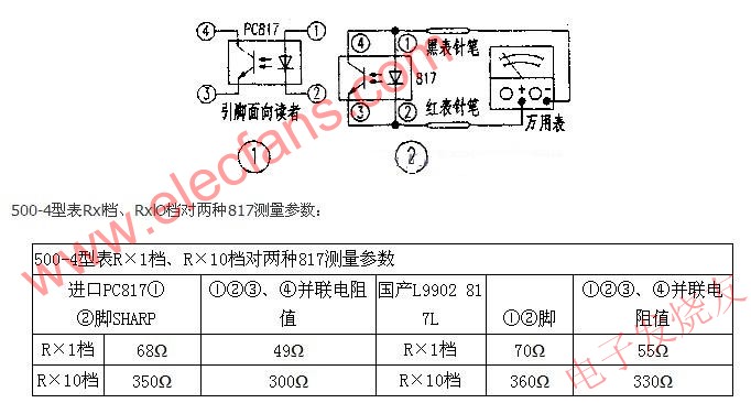 光电耦合器的检测方法