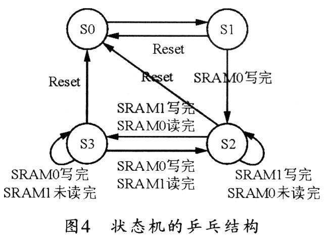 基于DSP+FPGA的实时视频采集系统设计