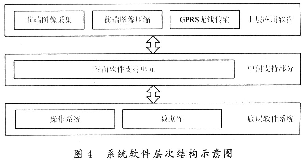 红外热像在线测温系统的设计与实现
