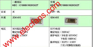 高压、大容量电容器应用与选型