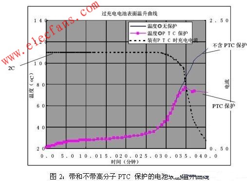 PPTC热敏电阻在电池中的应用