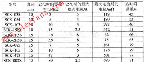 SCK系列元件介绍