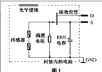热释电红外传感器结构介绍