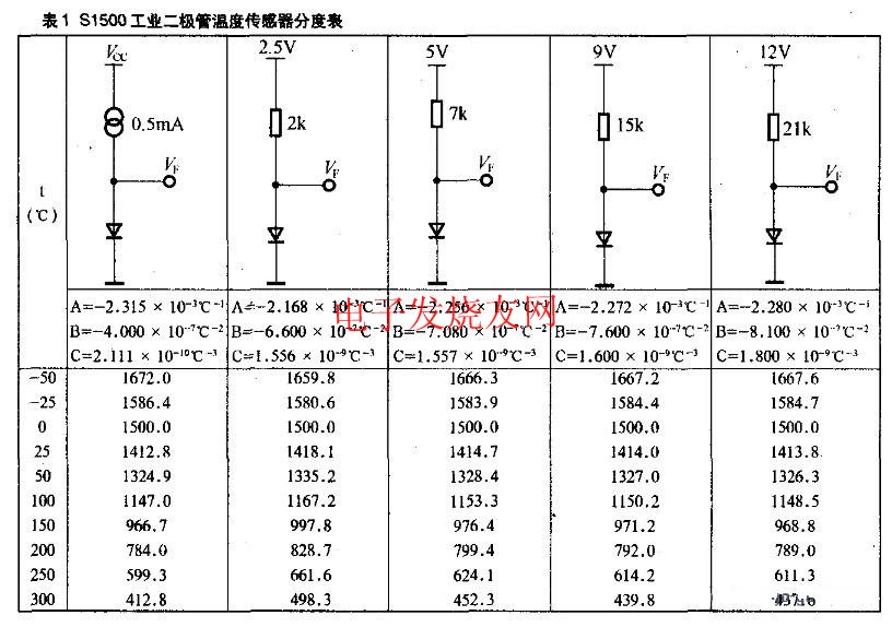 工业二极管温度传感器