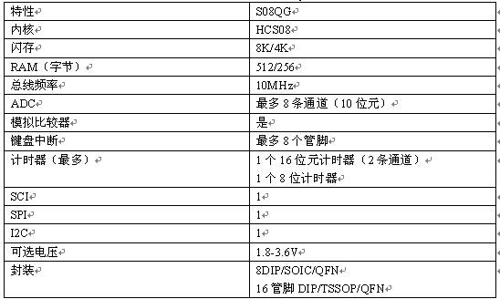 基于太阳能的HBLED照明