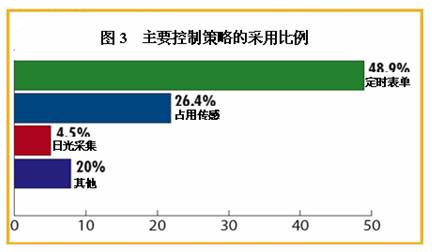 照明系统的节能改造