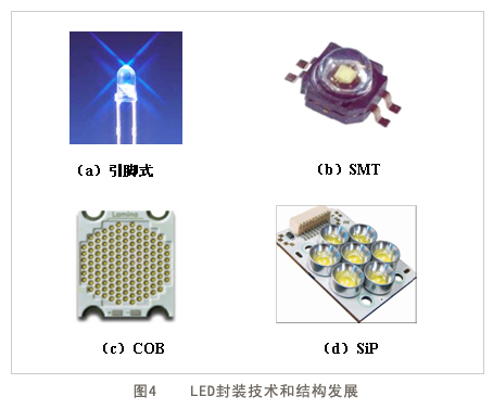 大功率LED封装技术及其发展