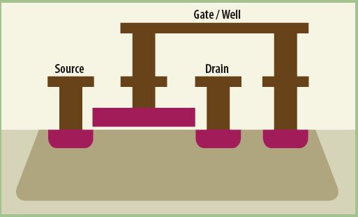 什么是带隙式温度传感器
