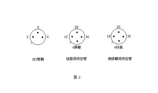 电子元器件系列知识–三极管