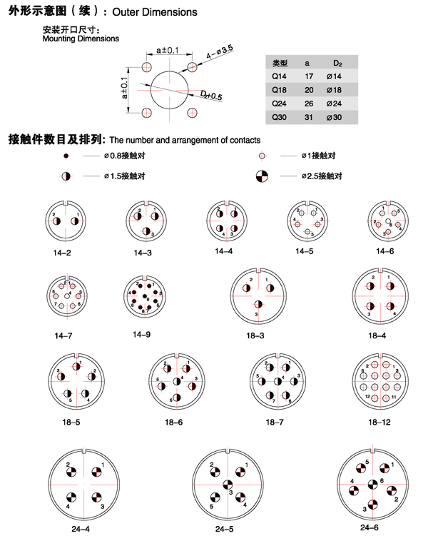 连接器的结构原理简介