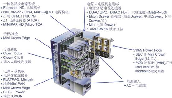 通信连接器技术知识培训教程