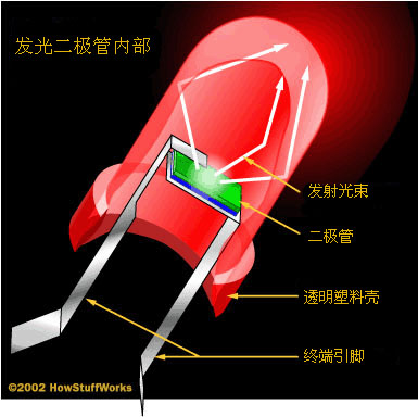 发光的奥秘:发光二极管工作原理