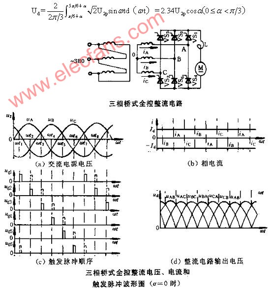 三相桥式可控整流电路