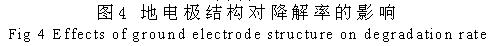 地电极结构对降解率的影响