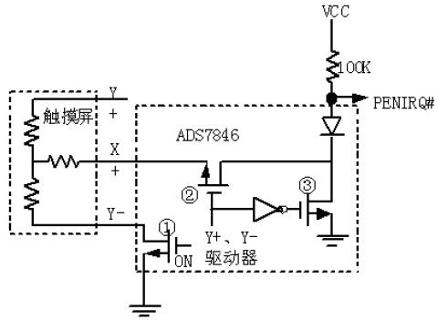 ADS7846 触摸屏控制器的工作原理