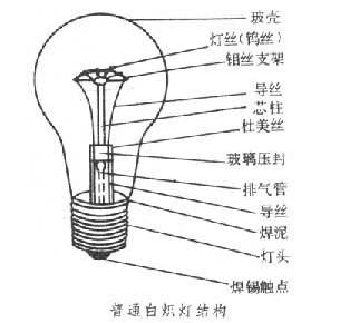 钨丝白炽灯