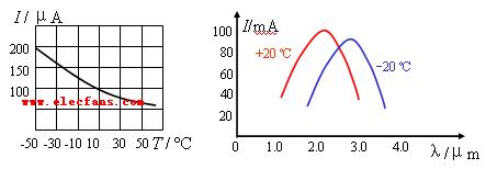 光敏电阻的主要参数和基本特性