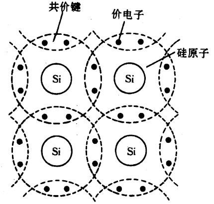 半导体的导电特性