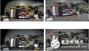 视觉及ADAS图像传感器提升行车安全和驾乘体验