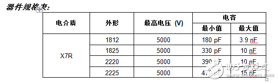 Vishay针对工业和通信应用推出高可靠性的高压SMD MLCC