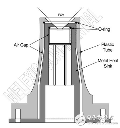近年来悄悄走红的非接触红外温度测量是怎么一回事？