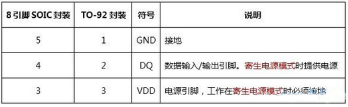测温芯片DS18B20温度传感器详细解读
