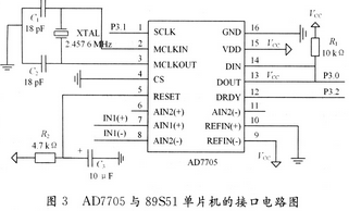 基于AD7705的在线激光功率检测系统设计