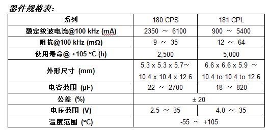 Vishay新款铝电容器具有更长的使用寿命、更大的纹波电流和更低的阻抗