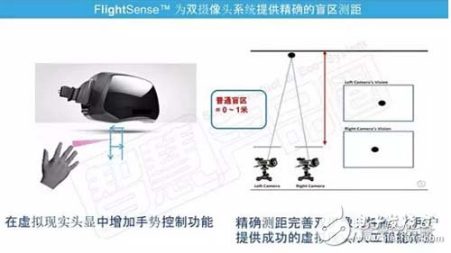 携手华为联想 新一代激光测距传感器（ToF）爆发洪荒之力