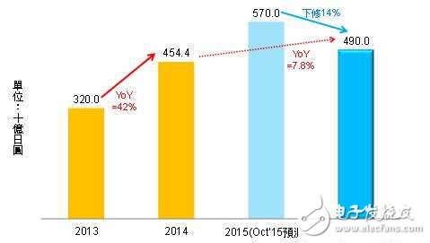 索尼手机图像传感器需求不如预期 汽车ADAS带来新商机