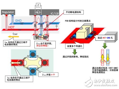 片状三端子电容器的注意事项及使用技巧