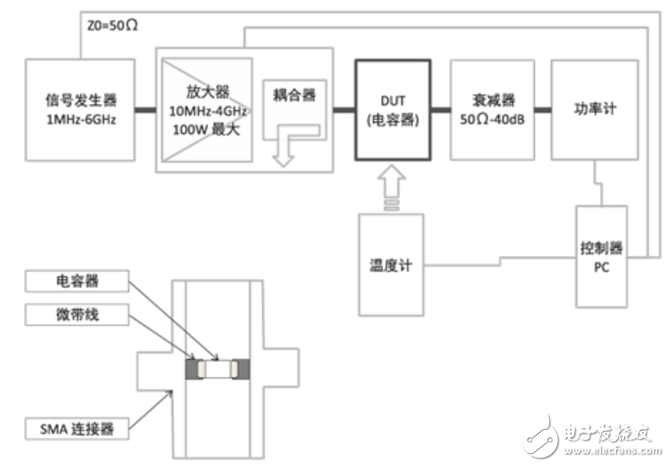 电容器发热特性与测量方法