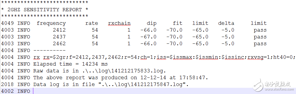 电感Q值对对射频巴伦的影响