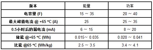 Vishay 新款ENYCAP™双层储能电容器在小体积内实现高功率