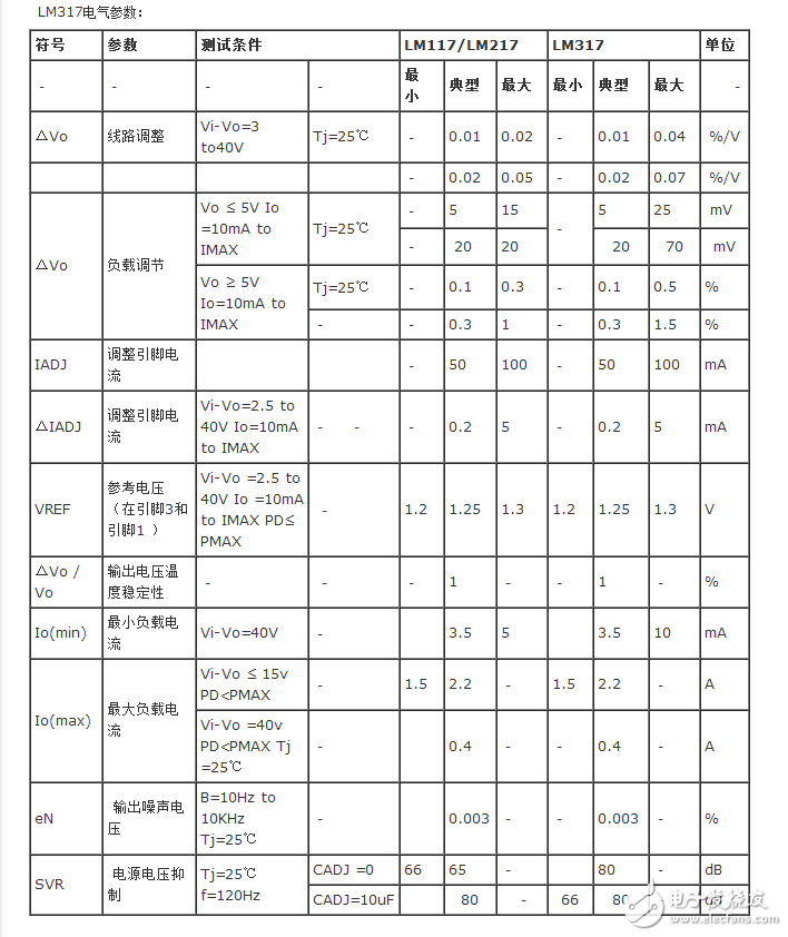 lm317引脚图和资料