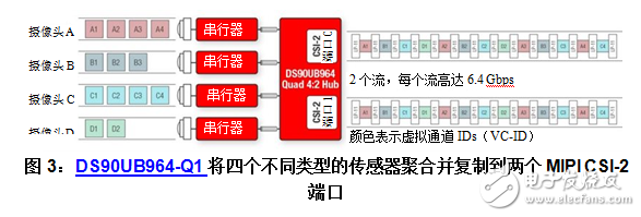 如何在ADAS应用程序中使用MIPI®CSI-2端口复制记录传感器数据