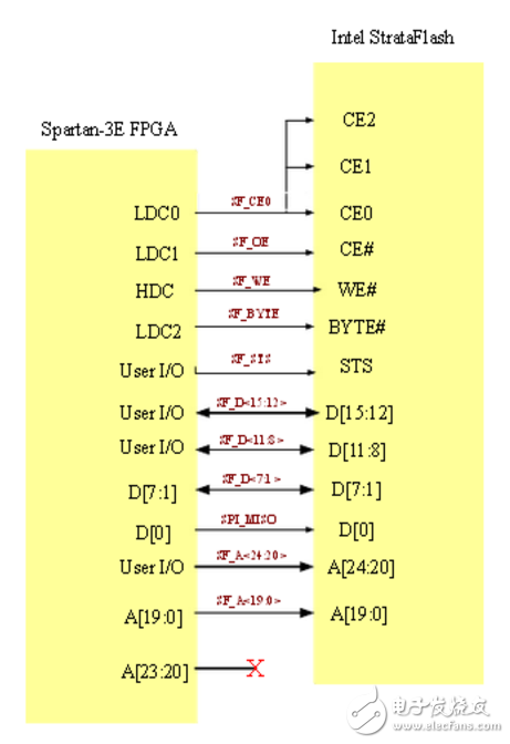基于FPGA的MBF200指纹传感器电路解析—电路精选（28）